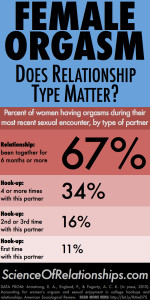 science_of_relationships_orgasm_infographic-1